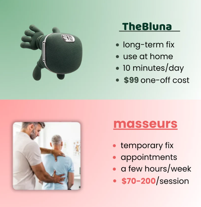 Neck Shoulder Massager